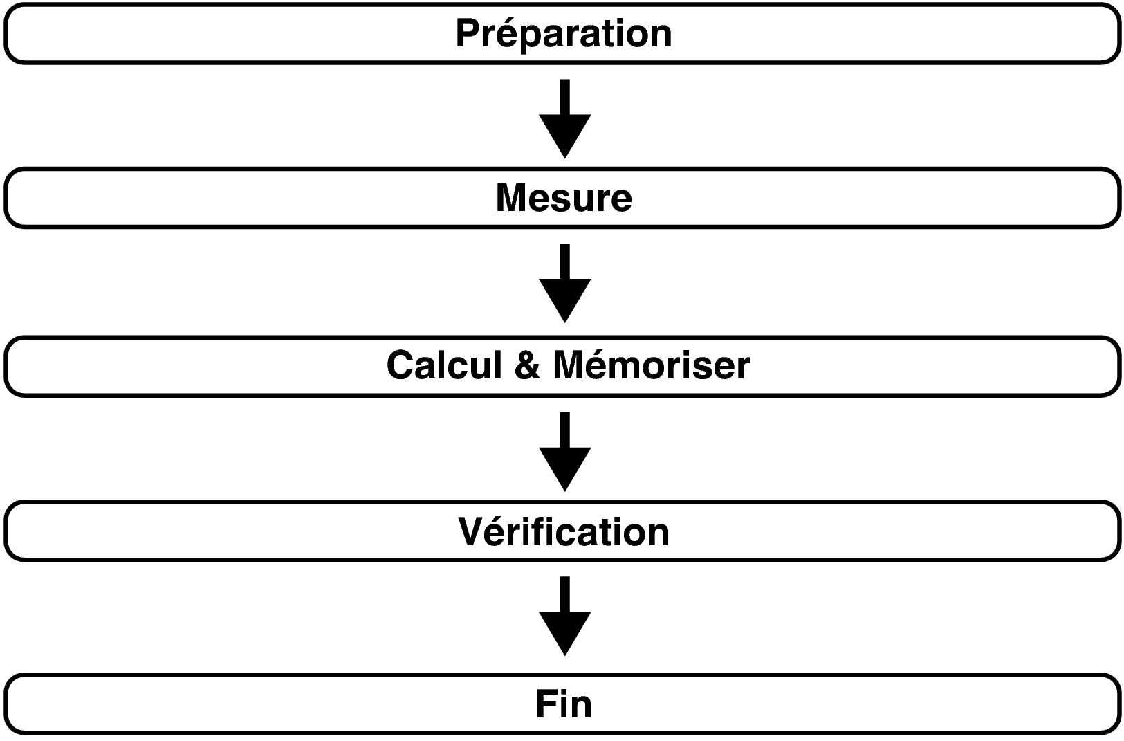 Pict Audyssey Procedure